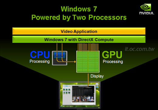 DirectX Compute 02 - Drivers GeForce 190.62 WHQL com suporte DirectX Compute