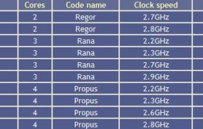 amd_roadmap_athlon_ii_july09 Os planos de AMD para seus Athlon II de 3 e 4 núcleos