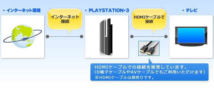 PS3 com pornografia em alta definição fig equipment - PS3 com pornografia em alta definição