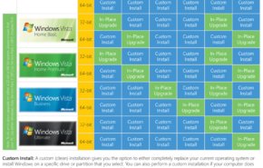 windows-upgrade-chart Opções de atualização para o Windows 7 (versão simplificada)
