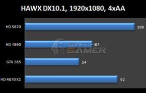 RobertVarga_14-09-2009-11-29-47_hd5870hawx HD 5870: primeiras comparativas não oficiais de rendimento?