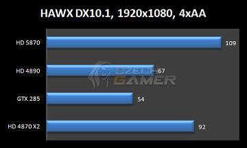 RobertVarga 14 09 2009 11 29 47 hd5870hawx - HD 5870: primeiras comparativas não oficiais de rendimento?