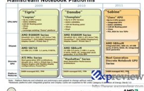 amdcpus1-480x355 Tigris: plataforma AMD para notebooks em 2009.