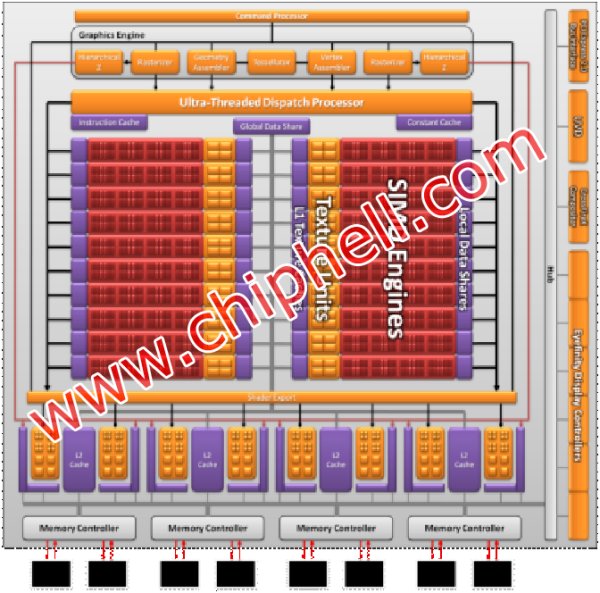 ati radeon hd 5870 diagram ch - Filtrado o diagrama da ATI Radeon HD 5870?