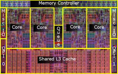 corei7 e i5 1 - Intel Core i7/i5 Lynnfield: Lançamento oficial e avaliações