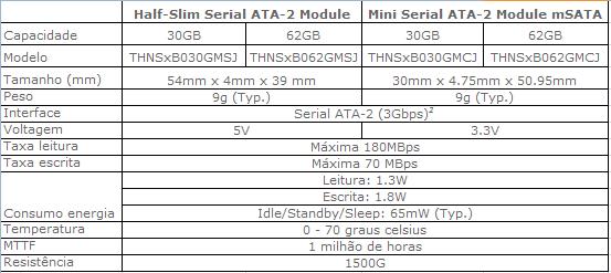 toshiba - Toshiba revela SSDs mSATA e Half-Slim de 32nm