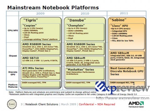 amdcpus1 480x355 - Tigris: plataforma AMD para notebooks em 2009.