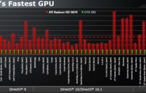 Benchmarks da HD5870 filtrados