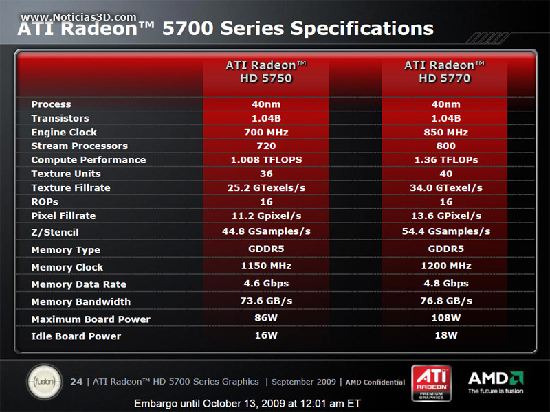 snap13 - Já está aqui as ATi Radeon HD 5770 e HD 5750
