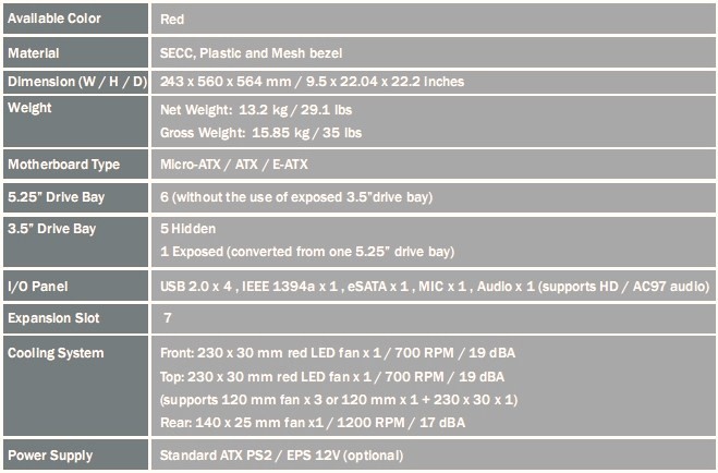 haf932 amd3 - CoolerMaster HAF-932 AMD Edition