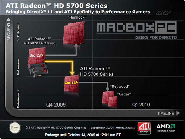 slide 2 - Fotos e especificações oficiais AMD Radeon HD 5750 e HD 5770