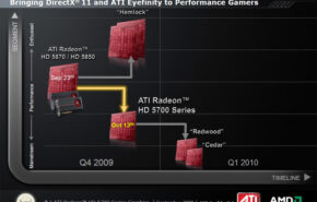 A suposta ATi HD 5870 X2 vai chamar HD 5900?
