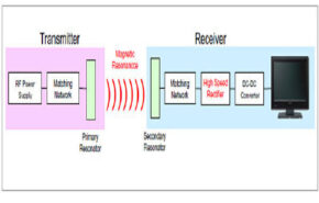 sony01 Sony mostra sistema de alimentação sem fio de 60W