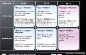 AMD Zambezi de 32nm chegará em 2011