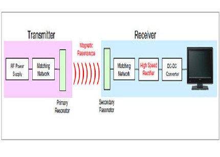 Sony mostra sistema de alimentação sem fio de 60W sony01 - Sony mostra sistema de alimentação sem fio de 60W