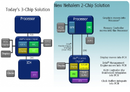 h5501 - Placas mãe Intel H55.