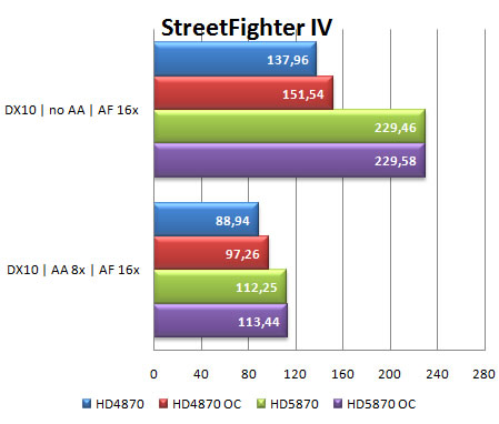 imagem grafico05 - Review: ATI Radeon HD 5870 1GB