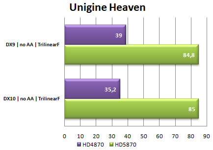 imagem grafico06 - Review: ATI Radeon HD 5870 1GB