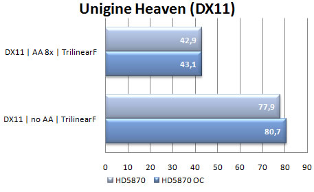 imagem grafico07 - Review: ATI Radeon HD 5870 1GB