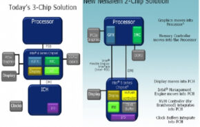 h5501 Placas mãe Intel H55.