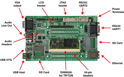 directinsight tritontx51 starterkit5 - TRITON mete um PC completo num módulo SO-DIMM