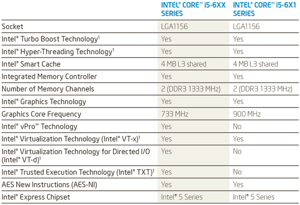 15c - Intel destapa os Core i5 600.
