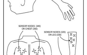 emg Microsoft registra patente de sistema de controle muscular