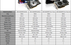 13c MSI apresenta linha eficiente de gráficas GTS 250.