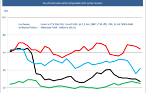 Dark-Void-Verlauf Jogo Dark Void, uso intensivo PhysX
