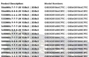 GeIL_Black_Dragon_tc_DDR3_kit_02 Memorias Geil Black Dragon DDR3