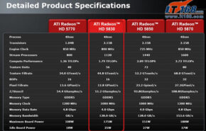 AMD Radeon HD 5830 specs 01 290x185 - Detalhes finais e oficiais Radeon HD 5830