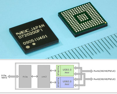 nec usb 3.0 controller news - NEC trabalha em USB 3.0 a 16Gb/s