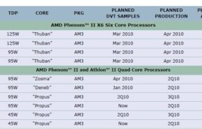 roadmap amd Zosma é a nova CPU de 45nm e quatro núcleos de AMD