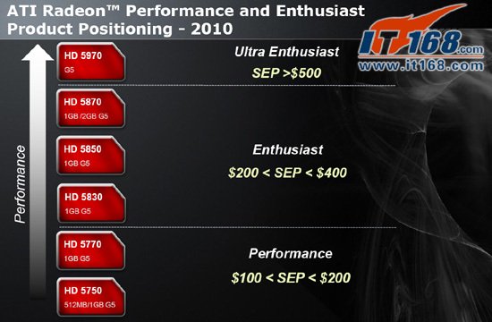 AMD Radeon HD 5830 specs 03 - Detalhes finais e oficiais Radeon HD 5830