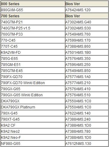 msi x6 comp - Lista de placas MSI compatível com o Phenom II X6