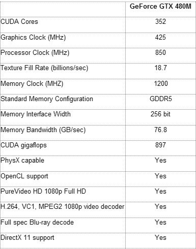 10x0525ojn235bnvid - NVIDIA GeForce GTX 480M, la GPU para notebook más rápida del momento