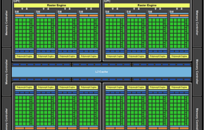 f-g-2 NVIDIA: Tudo está sob controle, poderemos liberar o GPU com 512SP no Futuro
