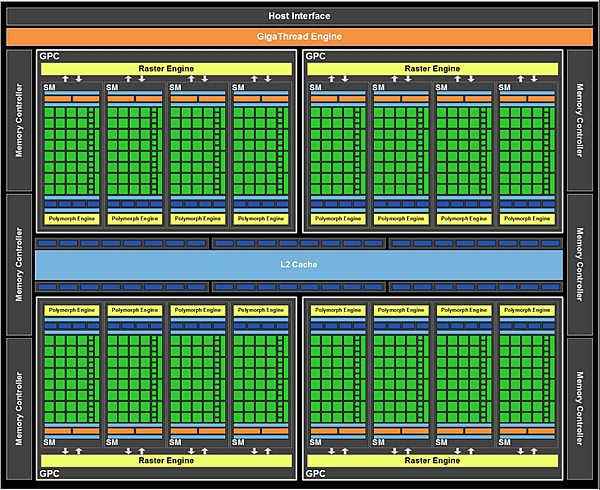 f g 2 - NVIDIA: Tudo está sob controle, poderemos liberar o GPU com 512SP no Futuro