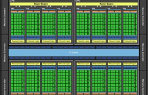 f-g-2 NVIDIA: Tudo está sob controle, poderemos liberar o GPU com 512SP no Futuro