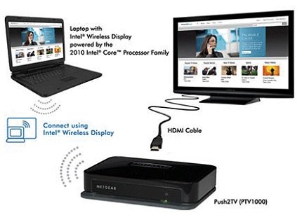 WiDi - Dell Inspiron R novos notebooks com WiDi