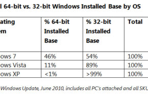 39305-02 Windows 7 64 bits continua crescendo