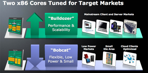 Bulldozer Bobcat AMD - As CPU Bulldozer de AMD terão uma cache em massa