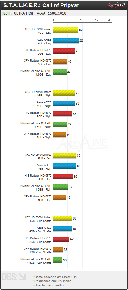 s t a l k e r call of pripyat 2 - Review: XFX Radeon HD 5970 Black Edition Limited