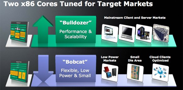 Bulldozer Bobcat AMD - As CPU Bulldozer de AMD ter&atilde;o uma cache em massa