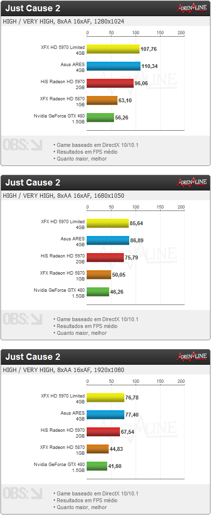 just cause 2 - Review: XFX Radeon HD 5970 Black Edition Limited
