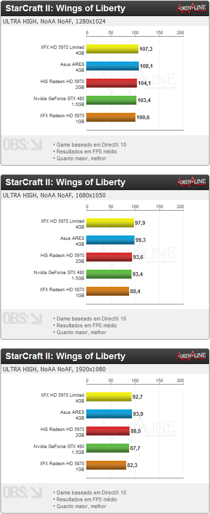 starcraft II wing of liberty - Review: XFX Radeon HD 5970 Black Edition Limited
