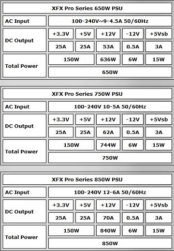 xfx1 - Fuentes de alimentação XFX Core Edition PrO Séries