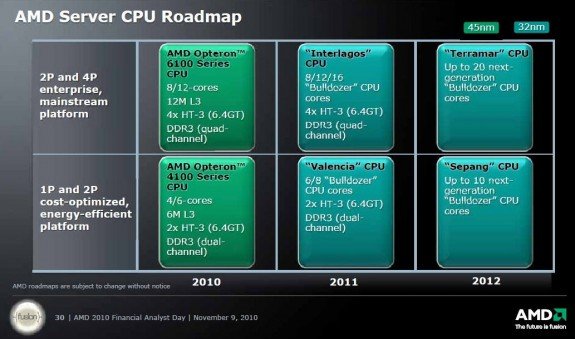 amd server roadmap nov2010 - AMD promete CPUs Bulldozer de 20 núcleos em 2012.