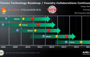 AMD Fusion Roadmap AMD vai fabricar a 14nm em 2015.