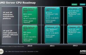 amd_server_roadmap_nov2010 AMD promete CPUs Bulldozer de 20 núcleos em 2012.